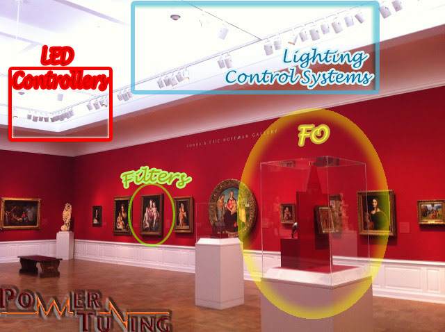 Museum Lighting Technologies